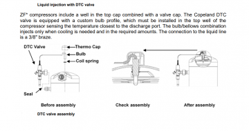DTC assemby